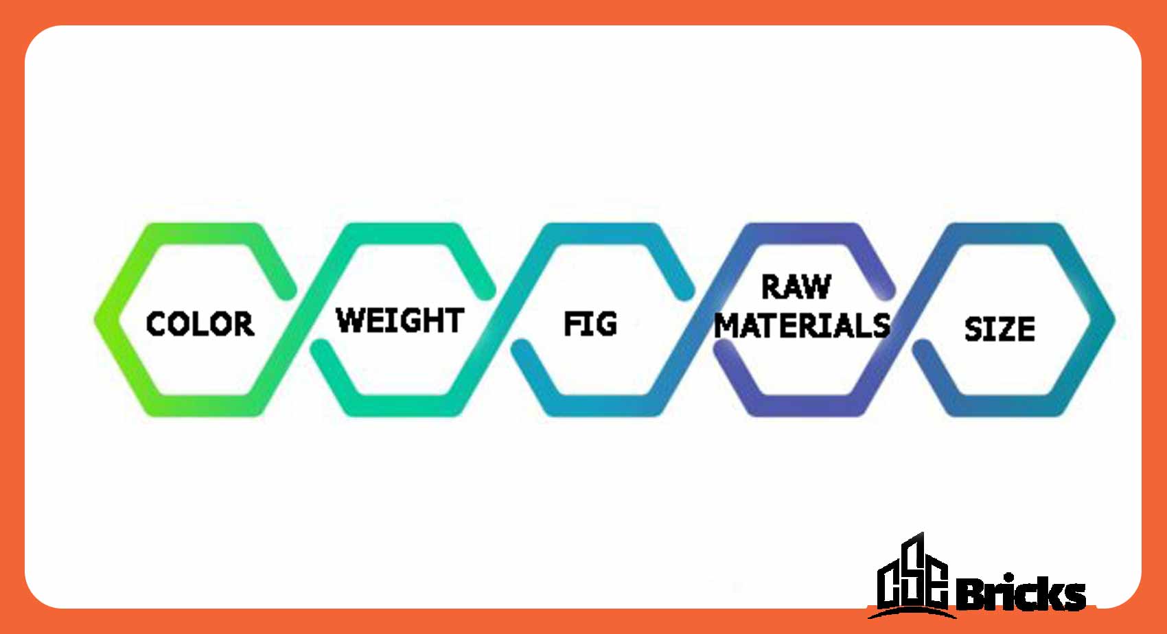 Five Differences Between Interlocking Blocks and Concrete Blocks