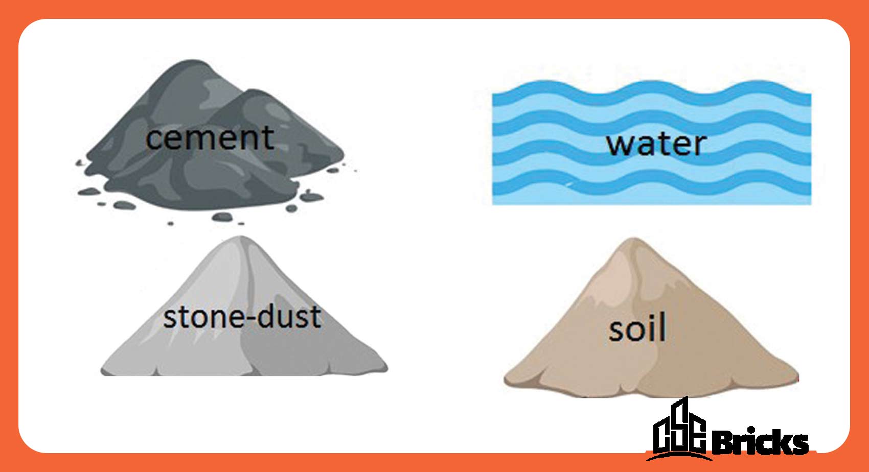 The raw materials for interlocking bricks are accessible and inexpensive, making them cost-effective for manufacturers and beneficial for builders. In this article, we will become familiar with all the materials that can be used as components of interlocking bricks.