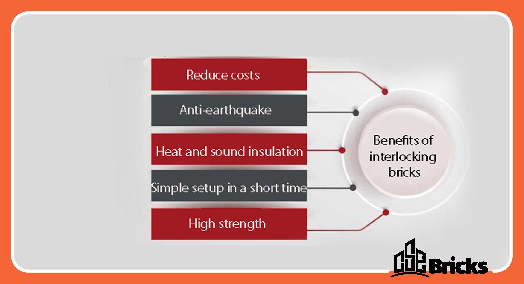 Interlocking Brick and Its Advantages Interlocking Brick and Its Advantages