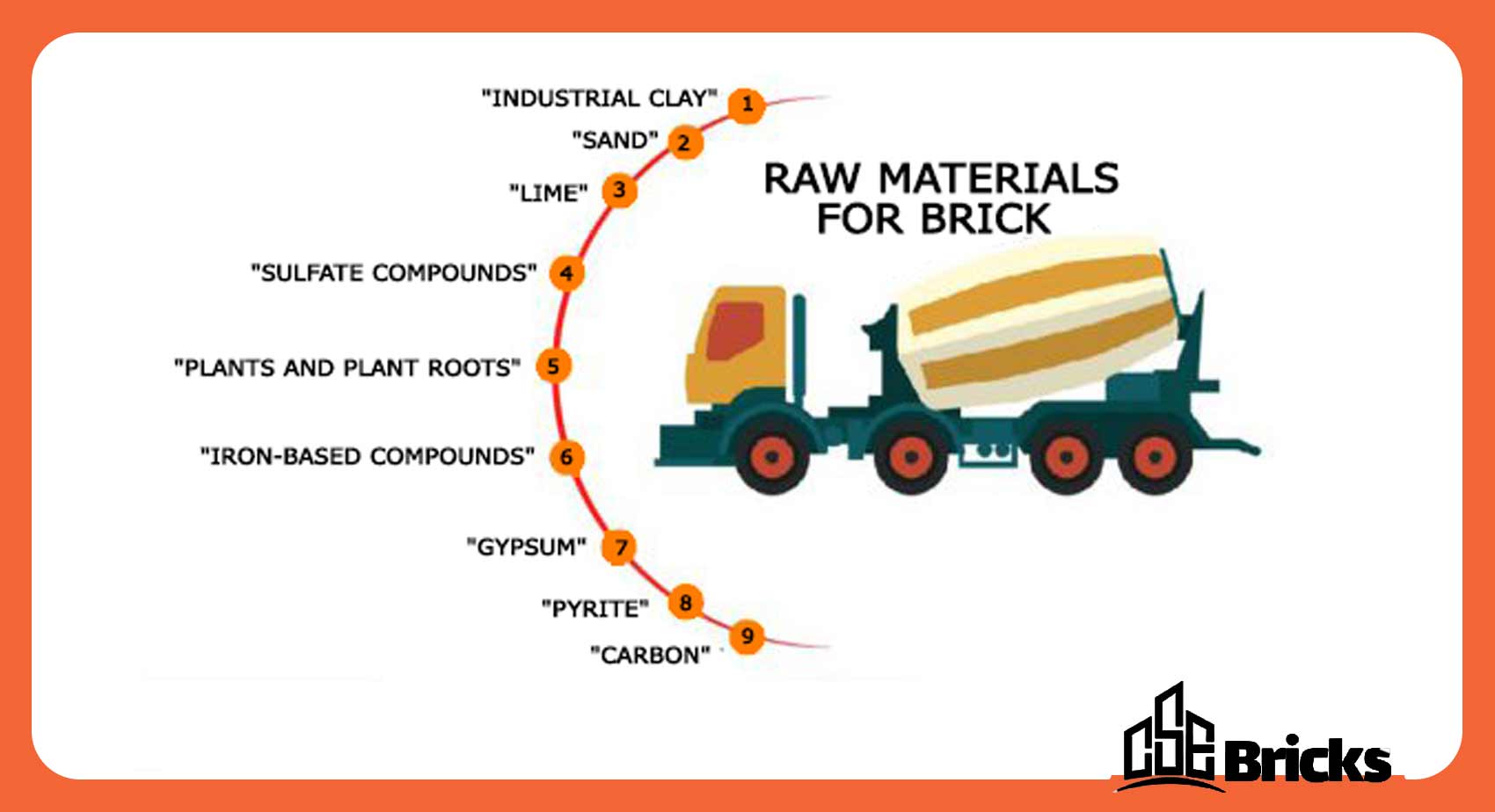 Brick raw materials