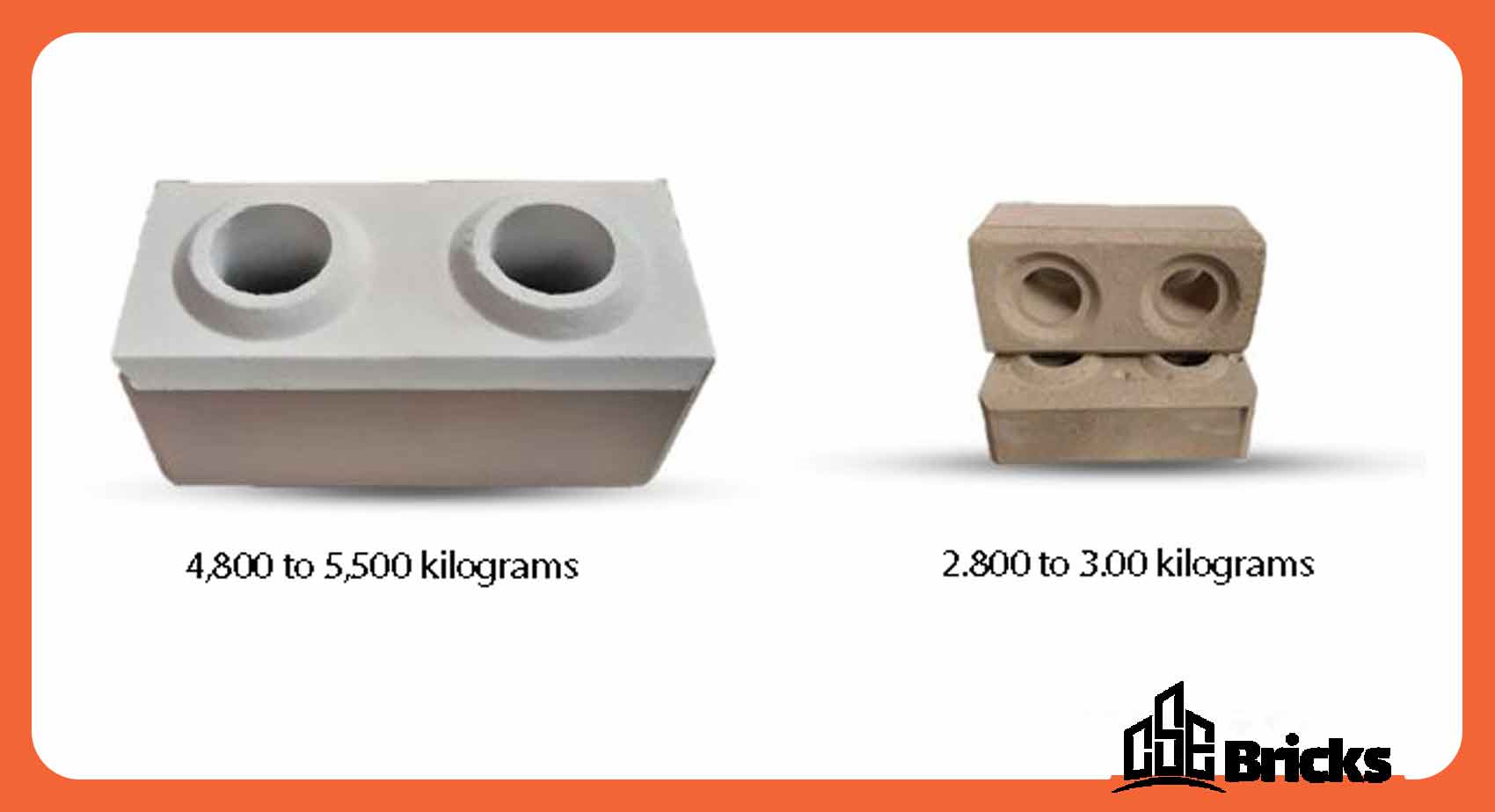 Weight of Interlocking Bricks and Blocks