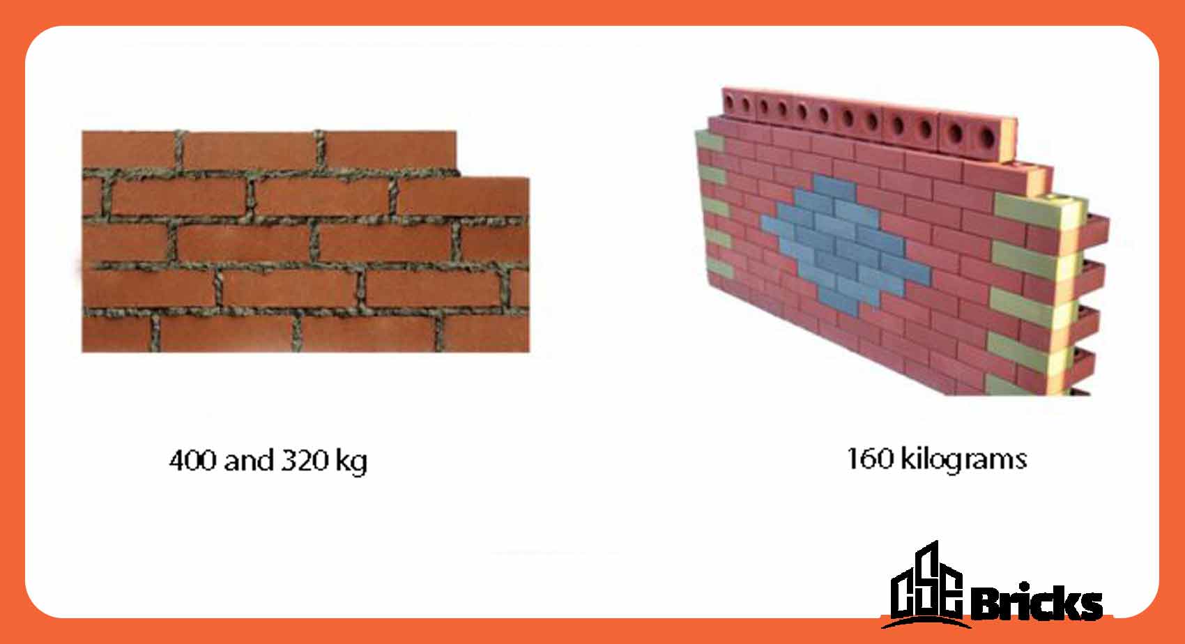 Weight of Interlocking Brick in Wall Construction